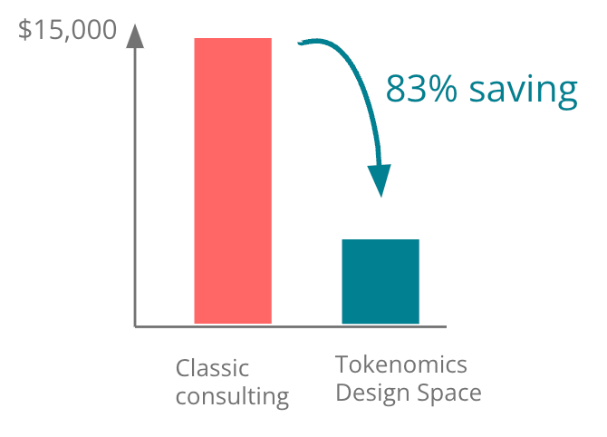 Savings when comparing consulting to TDS